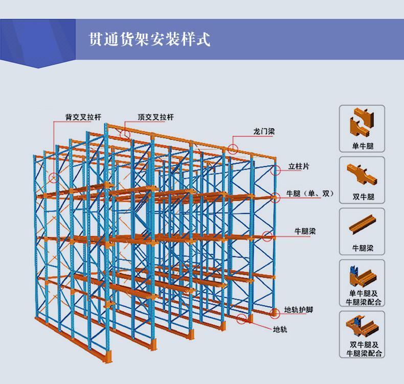 先進先出貨架,通廊式貨架,駛入式倉儲貨架